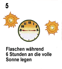 Bildquelle und Bildrechte SODIS