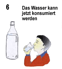 Bildquelle und Bildrechte SODIS